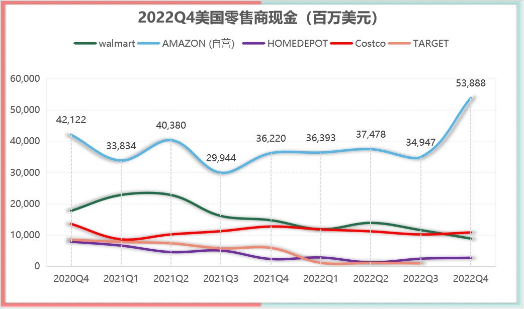 1678176722212356.png 現(xiàn)金.png